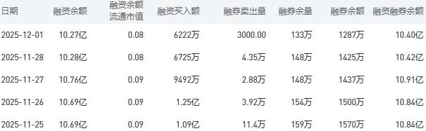 12月2日建设银行股市行情最新消息：今日收盘下跌0.52%