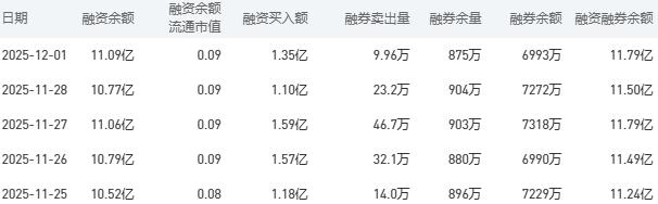 农业银行今日股价：12月2日收盘上涨0.38%
