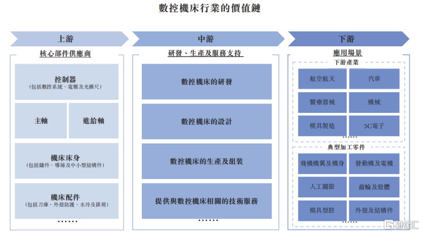 拓璞数控冲击港股IPO，专注于五轴数控机床领域，经营性现金流为负