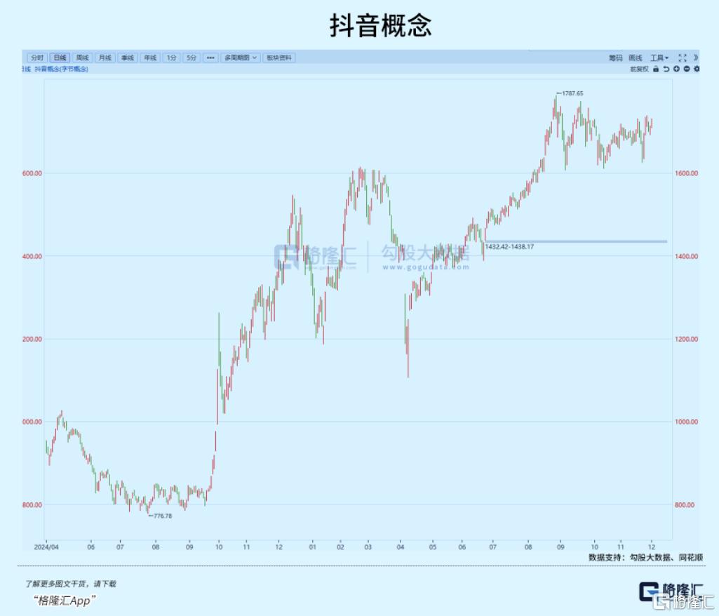 集体飙涨！巨头联手