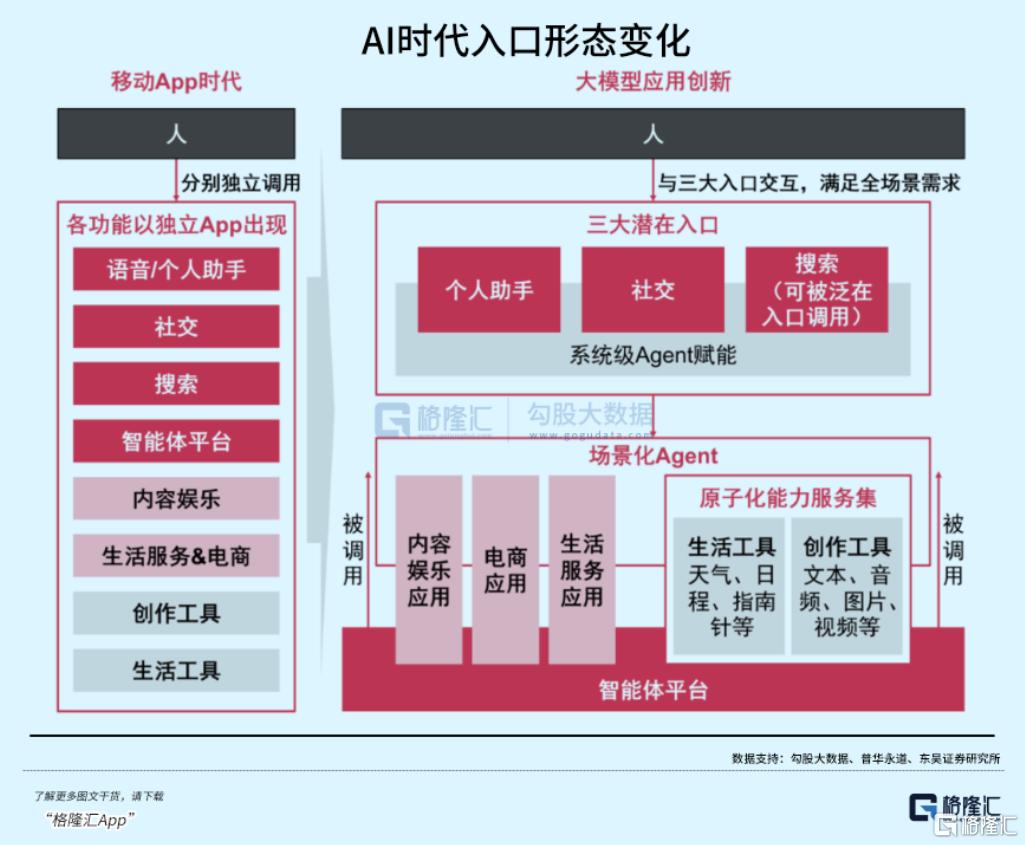 产业精炼：涨疯了！12月哪些还能持续？