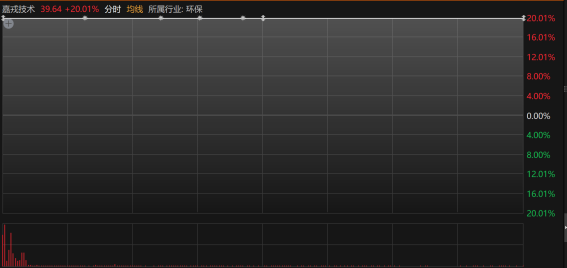 连续2天暴涨！301148重组在即，资本老兵胡殿君拟入主，隐现宁德时代身影