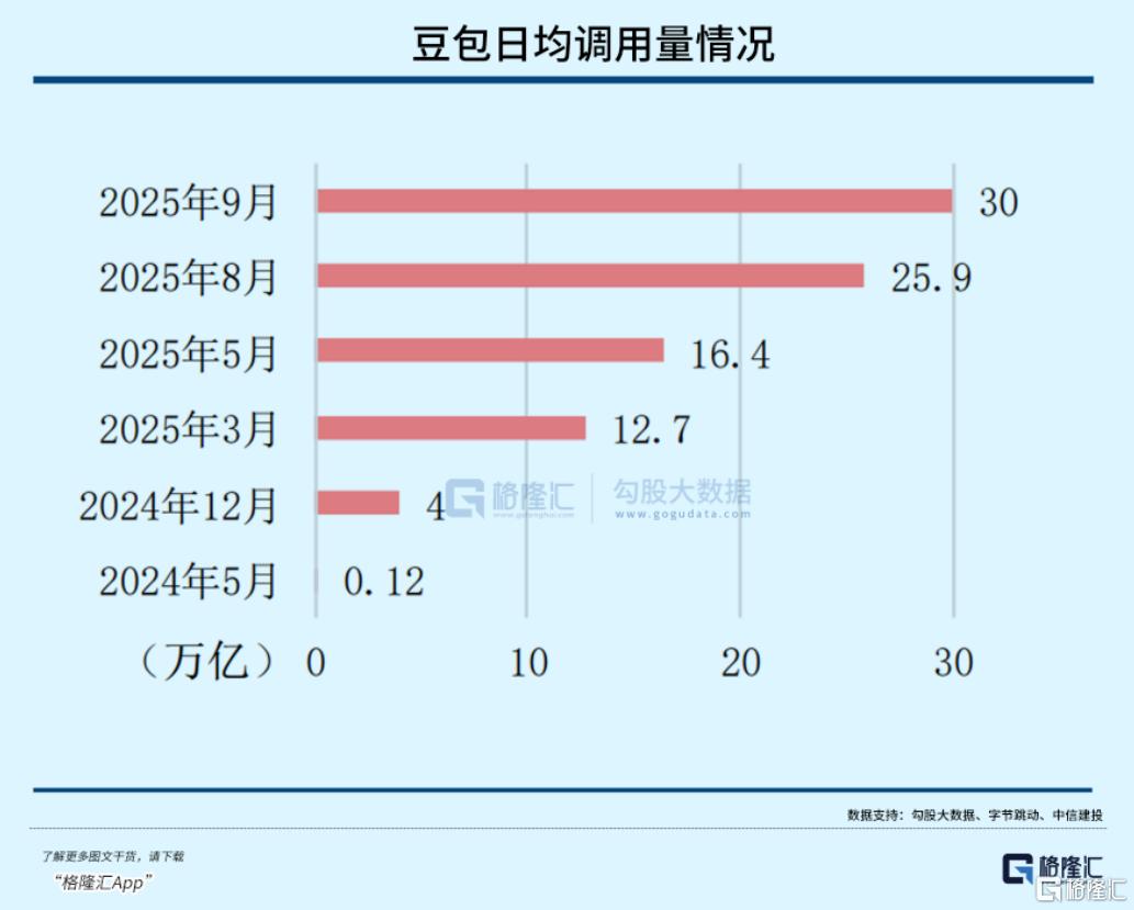 产业精炼：涨疯了！12月哪些还能持续？