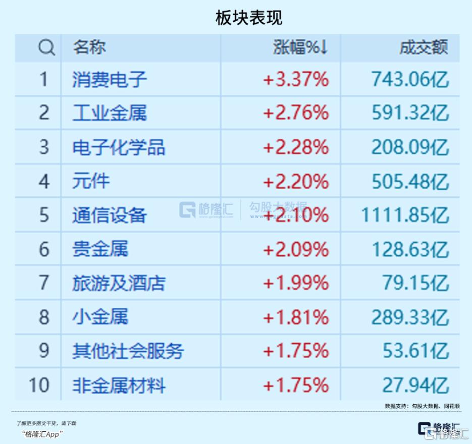 集体飙涨！巨头联手