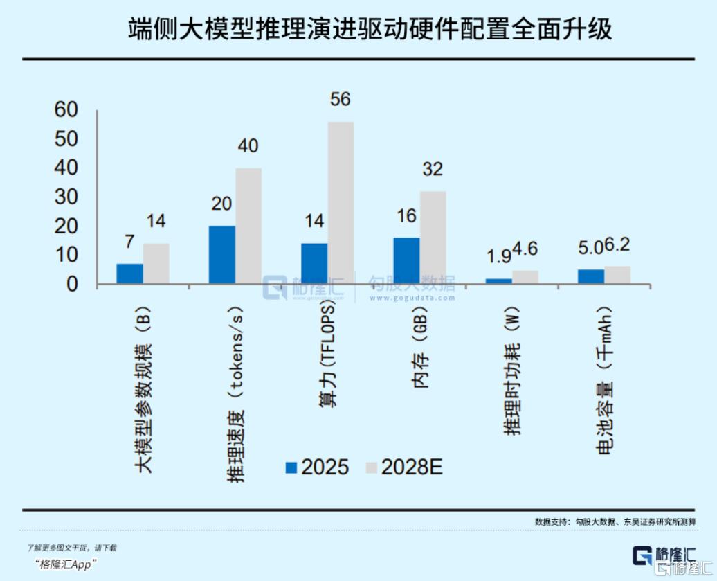 产业精炼：涨疯了！12月哪些还能持续？