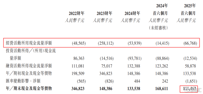 拓璞数控冲击港股IPO，专注于五轴数控机床领域，经营性现金流为负