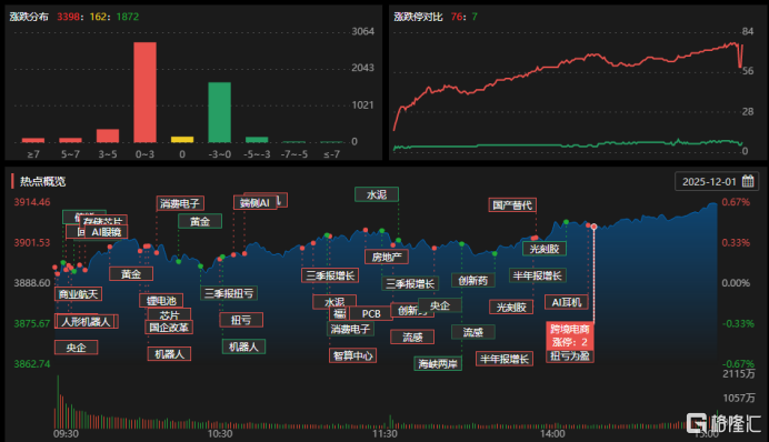 龙虎榜 | 中山东路、成都系抢购中兴通讯超10亿！作手新一1亿涌入光启技术