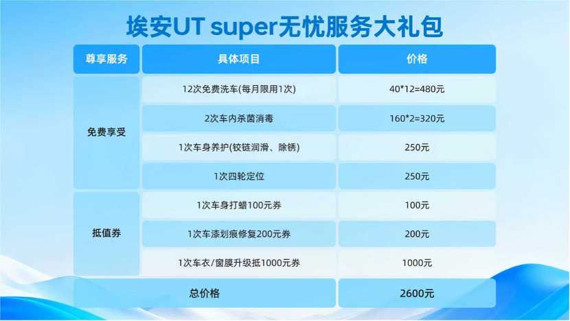 埃安UT super 推出四大服务升级举措