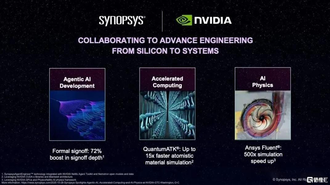 狂砸20亿美元，英伟达入股EDA巨头！