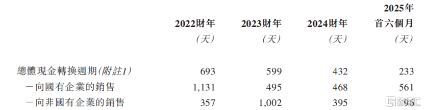 拓璞数控冲击港股IPO，专注于五轴数控机床领域，经营性现金流为负