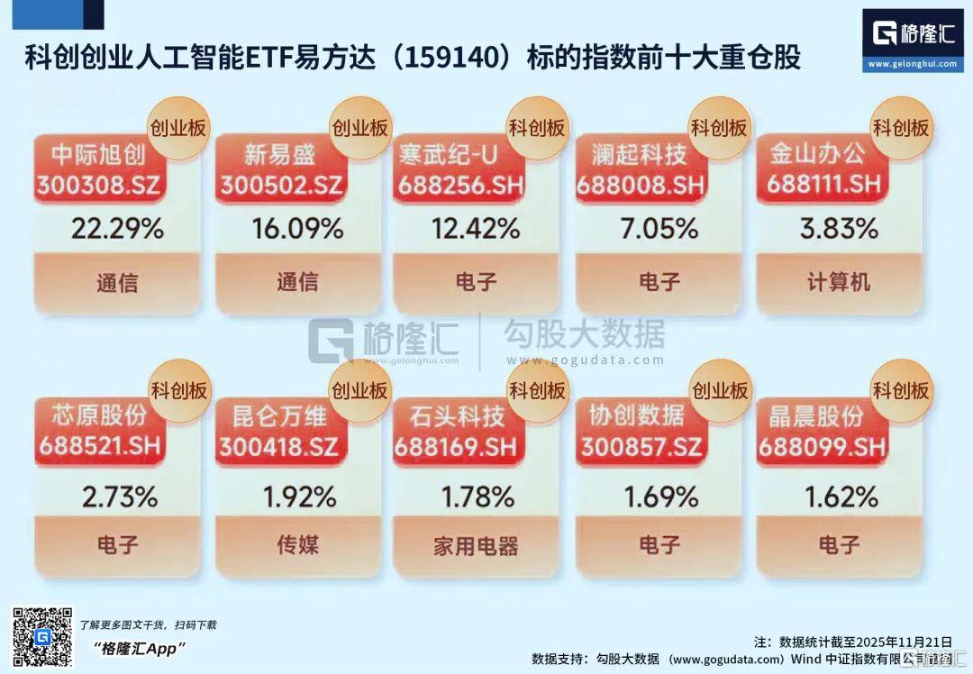 集体飙涨！巨头联手