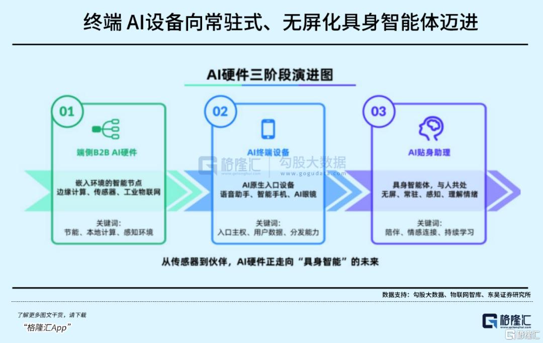 产业精炼：涨疯了！12月哪些还能持续？