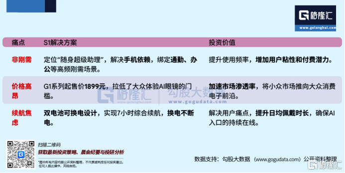 阿里夸克AI眼镜引爆千亿级赛道