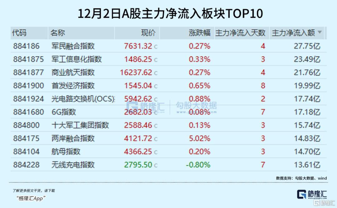 12天9板！游资炒疯了！