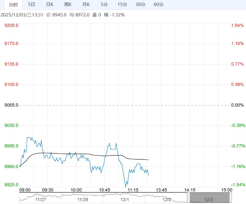 市场情绪有所回落 预计工业硅短期将维持弱震荡