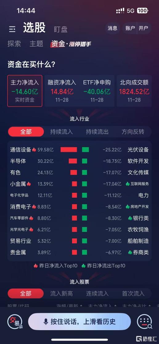 从“AI炒股大赛”到“AI涨乐”：AI正式杀入证券业