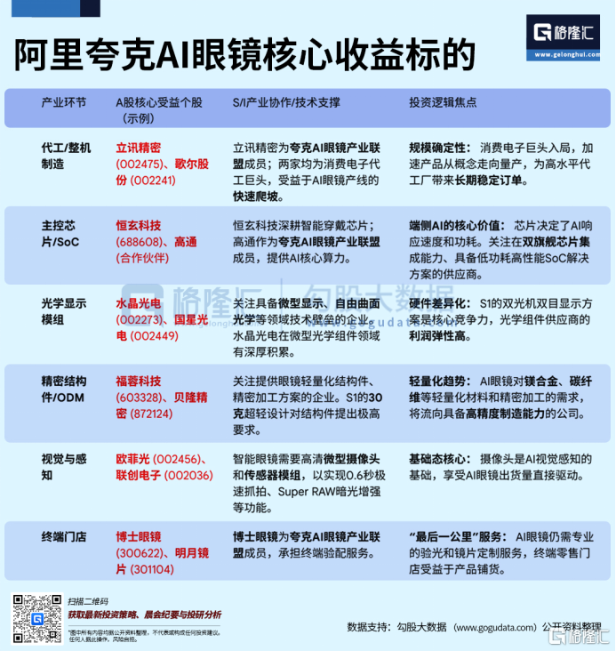 阿里夸克AI眼镜引爆千亿级赛道