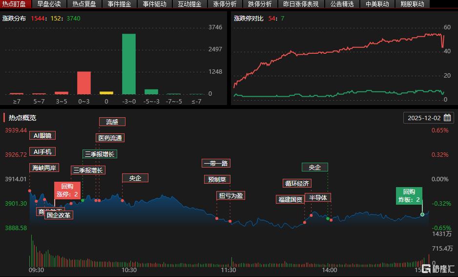 龙虎榜 | 资金热炒商业航天、福建股！欢乐海岸3.6亿爆买雷科防务
