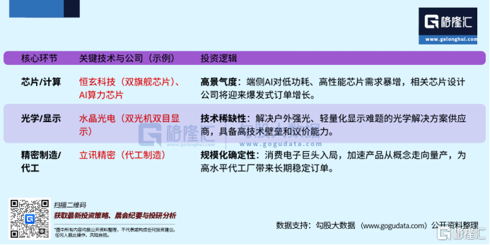 阿里夸克AI眼镜引爆千亿级赛道