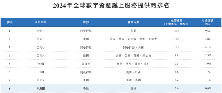持牌虚拟资产交易平台HashKey拟上市：市场份额仅1%，万向系鲁伟鼎占股超56%