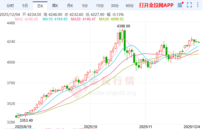 美哥關(guān)系驟然緊張黃金期貨借力飆漲