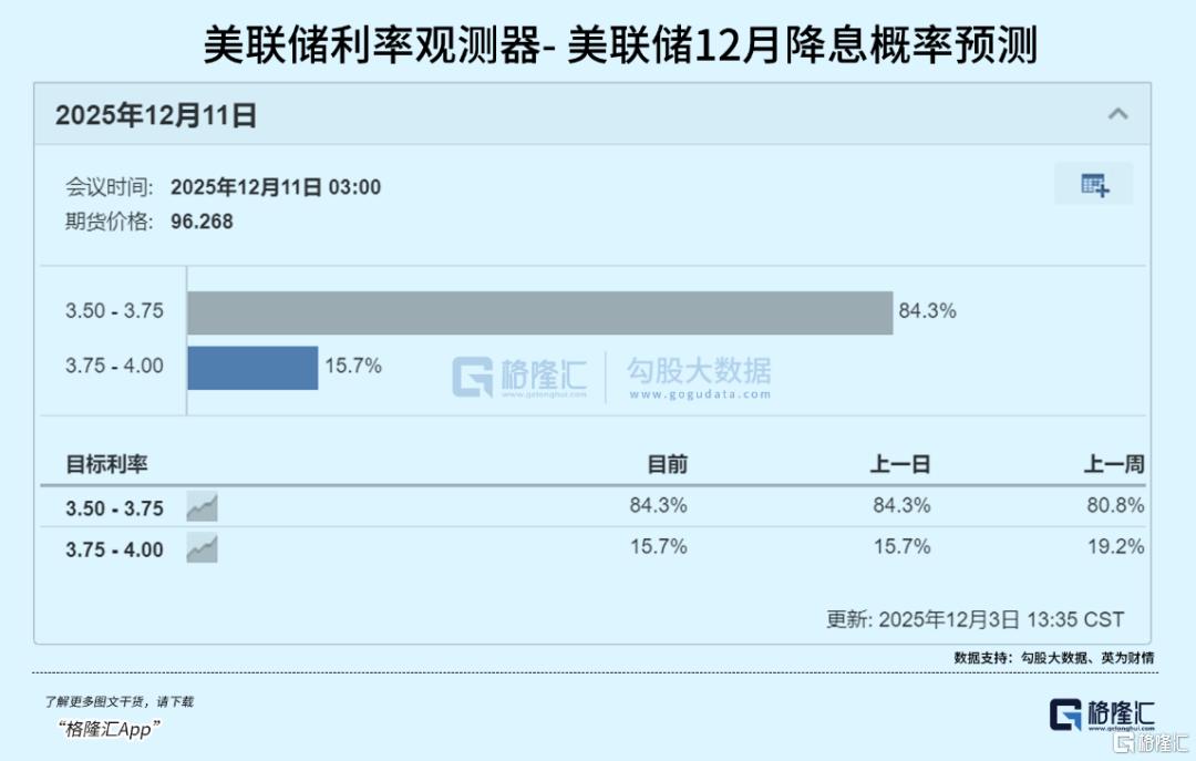 最猛资产！突然引发热议