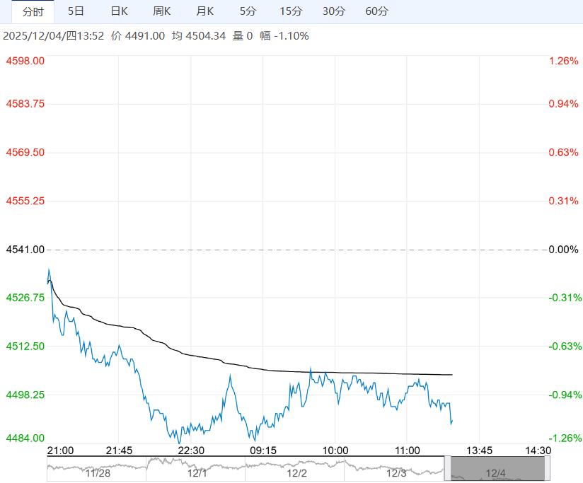 受制于高库存和弱需求 PVC短期或重回弱势下行