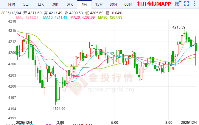 金投財經(jīng)早知道：“小非農(nóng)”爆冷+白銀飆新高 黃金獲“雙引擎”支撐