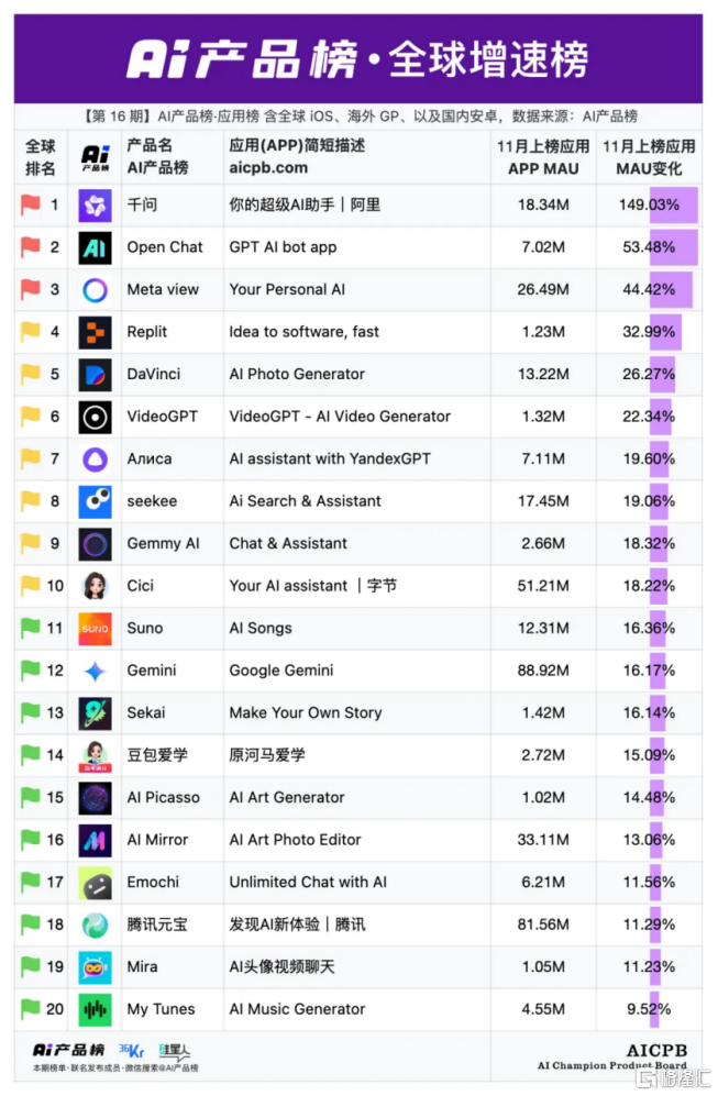 早报（12.04）| 英伟达游说大获全胜！美叫停对华芯片限制；苹果顶级设计师投奔Meta；国务院专题定调新型城镇化