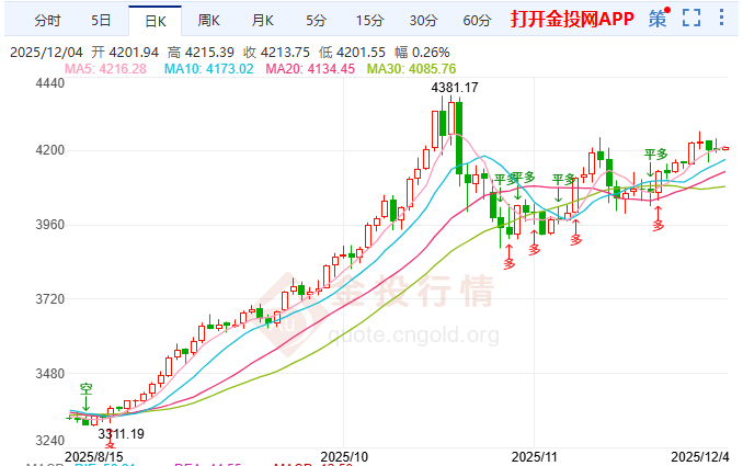 人事布局強化“特朗普經(jīng)濟學” ?國際金回落難阻長期漲勢