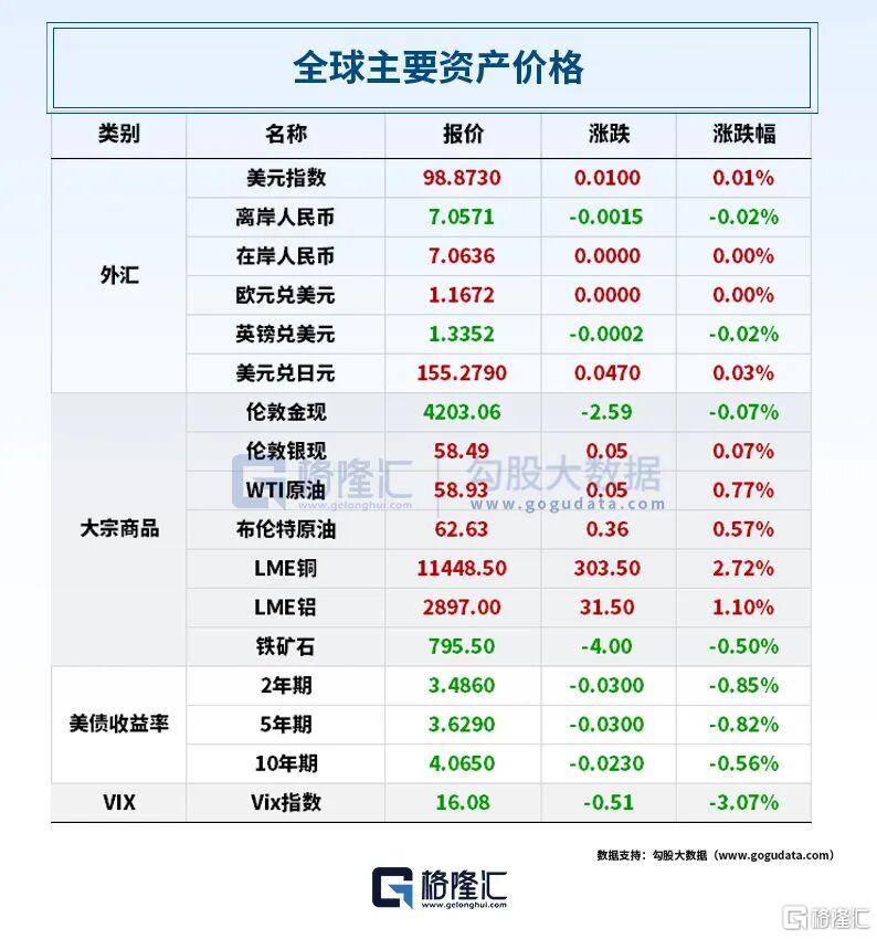 早报（12.04）| 英伟达游说大获全胜！美叫停对华芯片限制；苹果顶级设计师投奔Meta；国务院专题定调新型城镇化