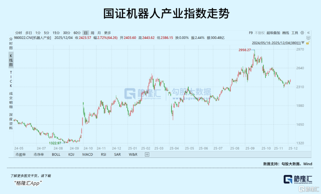 突发！赛道涨停潮来袭