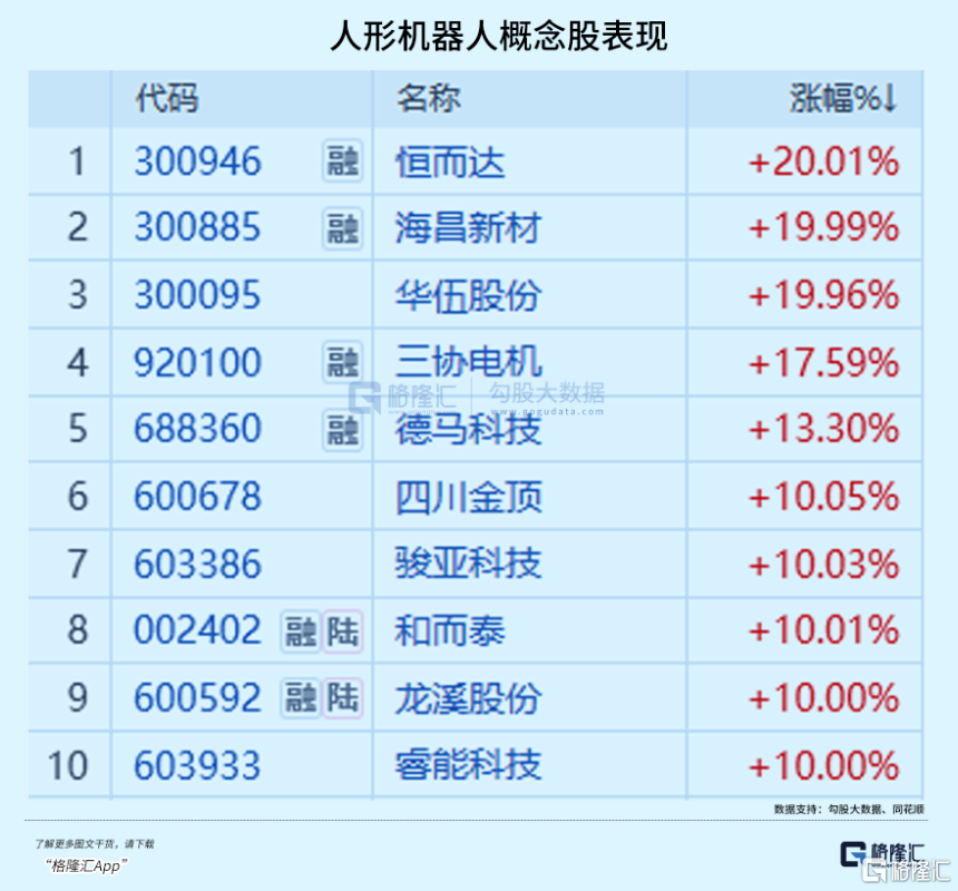 突发！赛道涨停潮来袭
