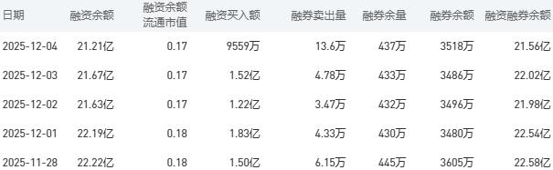 工商银行今日股价:12月5日收盘下跌0.75%