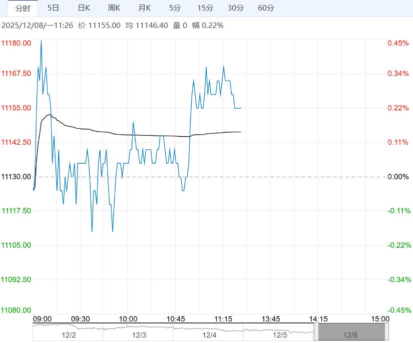 市场需求好转 预计生猪短期下行空间有限