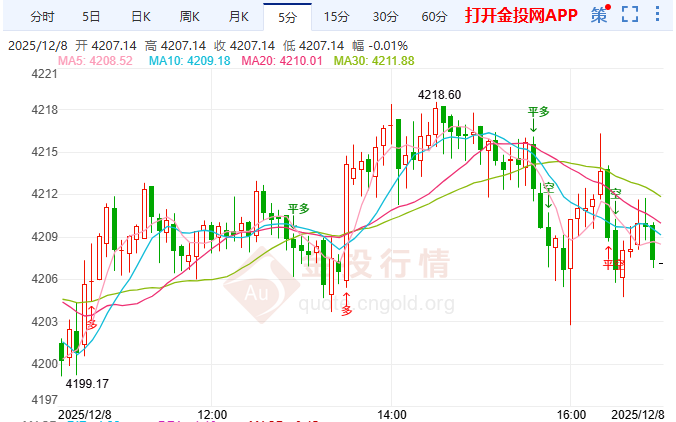 金投財經(jīng)晚間道：點陣圖、聲明、鮑威爾講話接棒降息 黃金后市懸念待解？