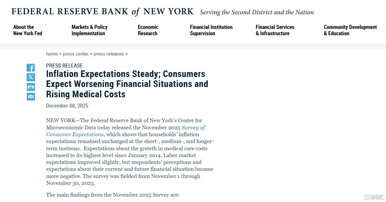 纽约联储调查：11月消费者通胀预期保持稳定，劳动力市场担忧缓解