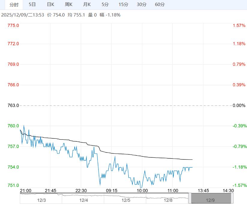 市场供应压力不减 铁矿石短期或震荡承压运行