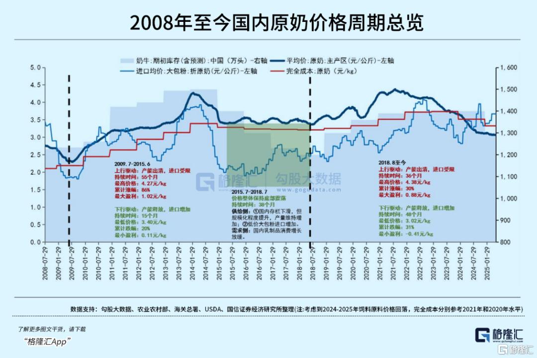 蒙牛(2319.HK)用五年沉淀，拼出下一个五年的领跑权
