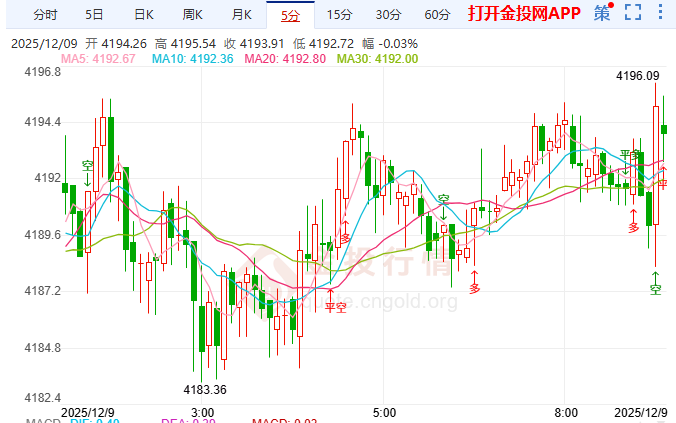金投財(cái)經(jīng)早知道：金價(jià)何去何從？ 地緣緩和與央行購(gòu)金放緩或成轉(zhuǎn)折點(diǎn)