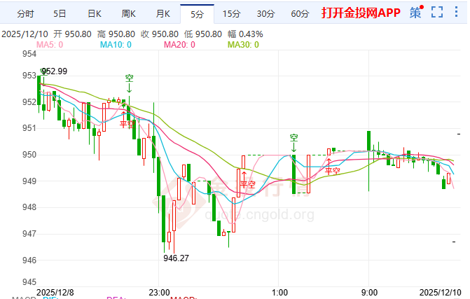 金投财经早知道:静待鲍威尔设门槛 金价震荡偏强