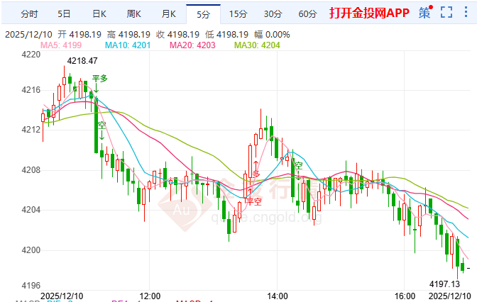 金投财经晚间道:数据矛盾与内部分歧下 鲍威尔如何定调金价后市?
