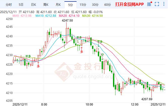 三大中期邏輯支撐 黃金結(jié)構(gòu)性牛市