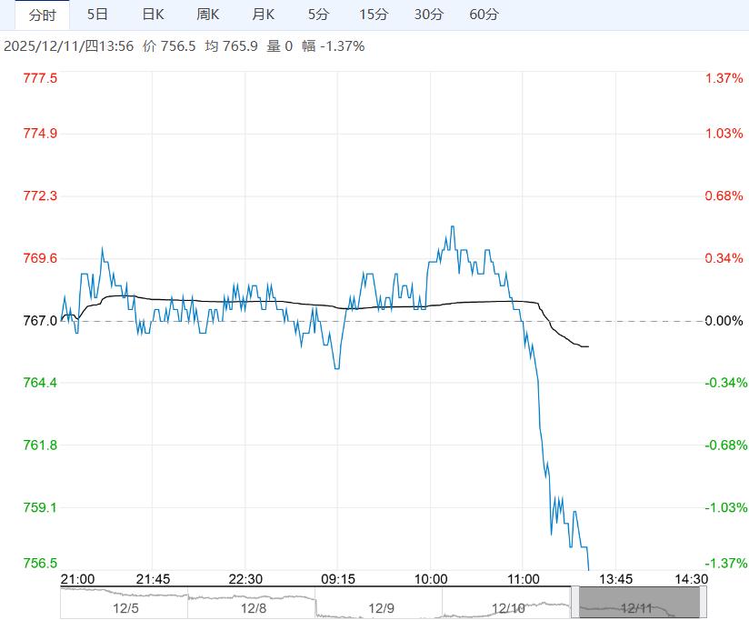 终端需求季节性走弱 铁矿石短期或偏弱震荡运行