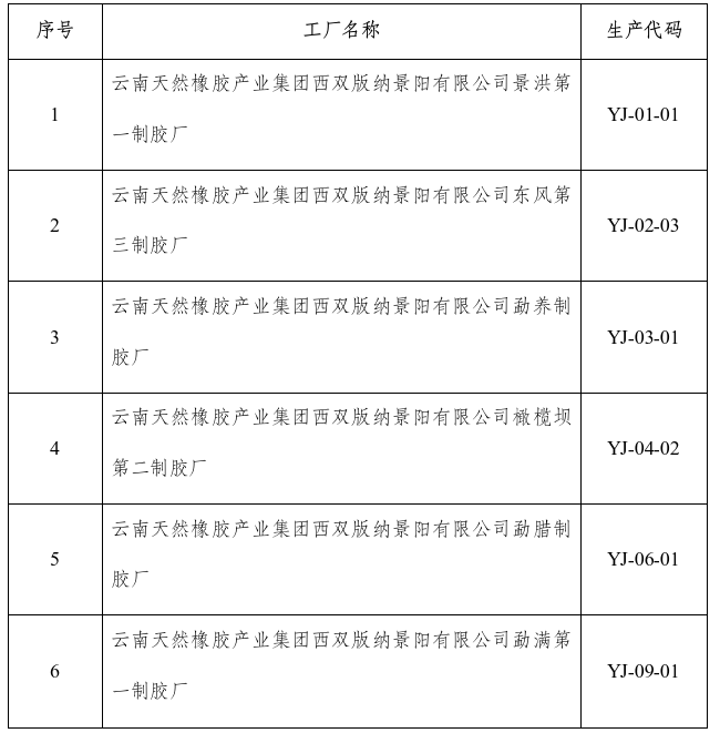 上海期貨交易所注銷6家天然橡膠加工廠注冊資格