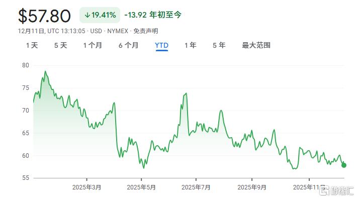 油价陷反复震荡行情！市场紧盯俄乌和平谈判“博弈”