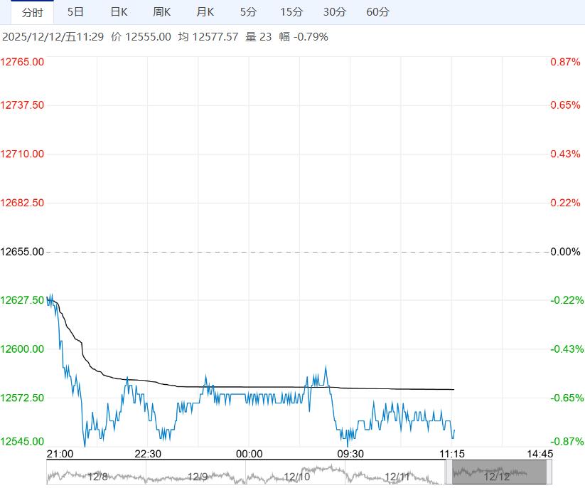 市场库存去化不畅 预计不锈钢短期震荡调整为主