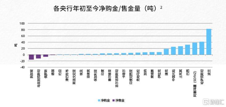 避险情绪引爆，“贵金属牛”卷土重来？白银涨疯了！