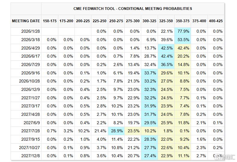 避险情绪引爆，“贵金属牛”卷土重来？白银涨疯了！