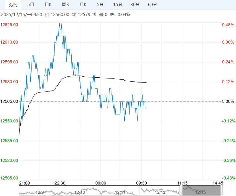 市场步入传统淡季 不锈钢短期或呈宽幅震荡态势